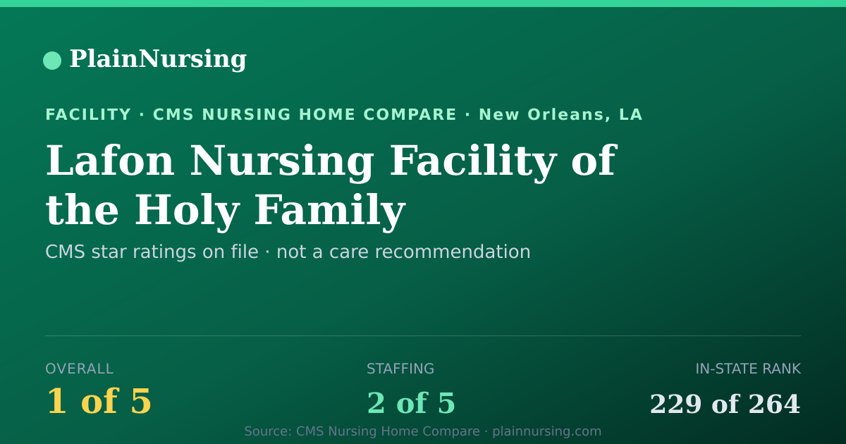 Shareable CMS card for Lafon Nursing Facility of the Holy Family: 1-star CMS nursing home in New Orleans, LA