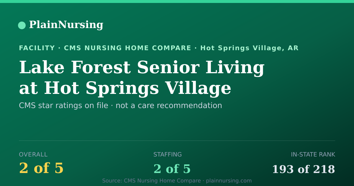 Shareable CMS card for Lake Forest Senior Living at Hot Springs Village: 2-star CMS nursing home in Hot Springs Village, AR