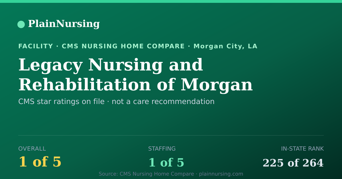 Shareable CMS card for Legacy Nursing and Rehabilitation of Morgan City: 1-star CMS nursing home in Morgan City, LA