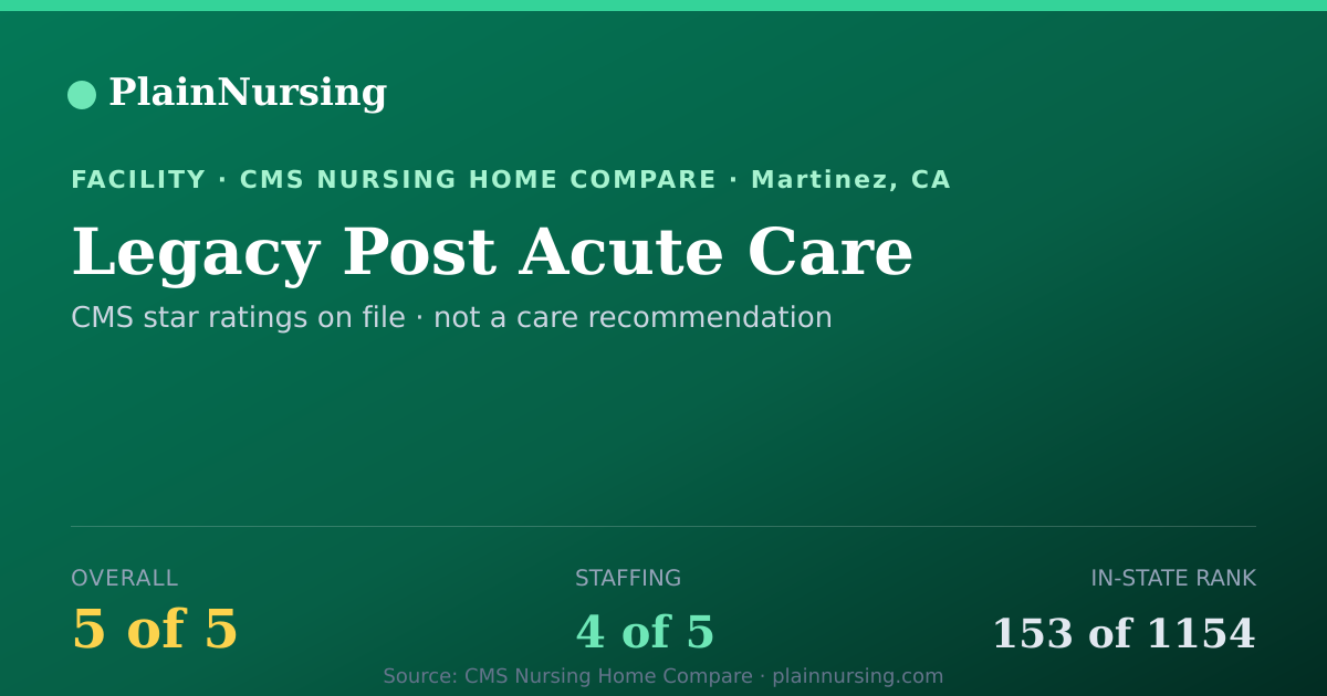 Shareable CMS card for Legacy Post Acute Care: 5-star CMS nursing home in Martinez, CA