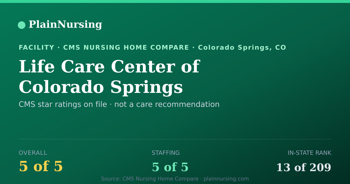 Shareable CMS card for Life Care Center of Colorado Springs: 5-star CMS nursing home in Colorado Springs, CO