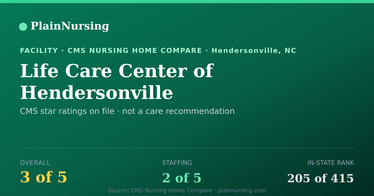Shareable CMS card for Life Care Center of Hendersonville: 3-star CMS nursing home in Hendersonville, NC
