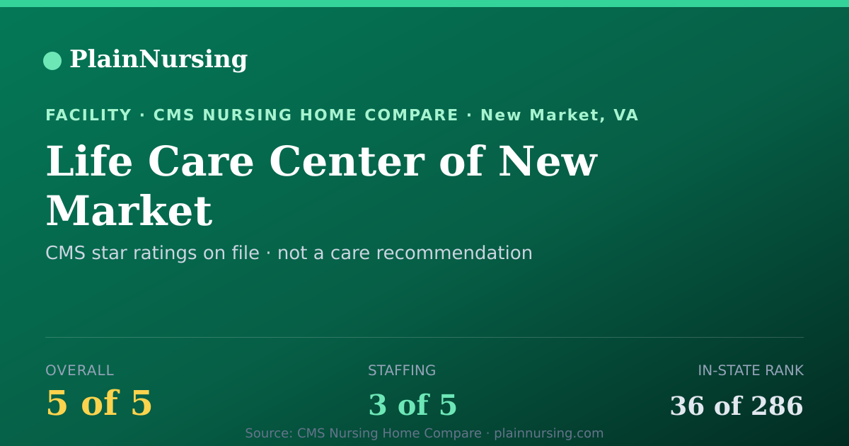 Shareable CMS card for Life Care Center of New Market: 5-star CMS nursing home in New Market, VA
