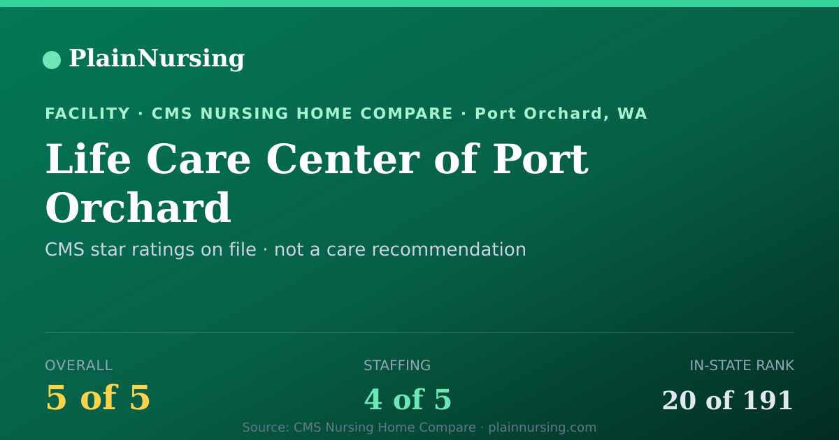 Shareable CMS card for Life Care Center of Port Orchard: 5-star CMS nursing home in Port Orchard, WA