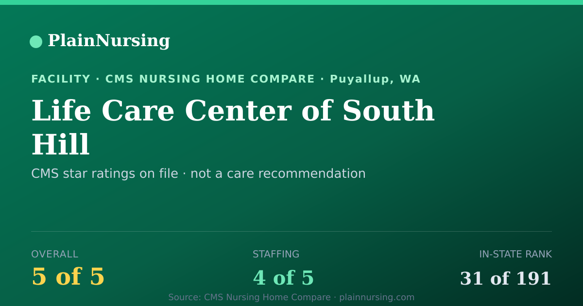 Shareable CMS card for Life Care Center of South Hill: 5-star CMS nursing home in Puyallup, WA