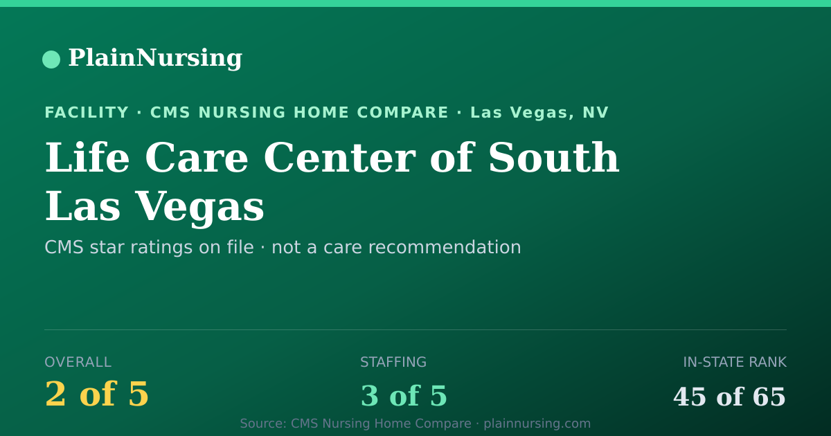 Shareable CMS card for Life Care Center of South Las Vegas: 2-star CMS nursing home in Las Vegas, NV