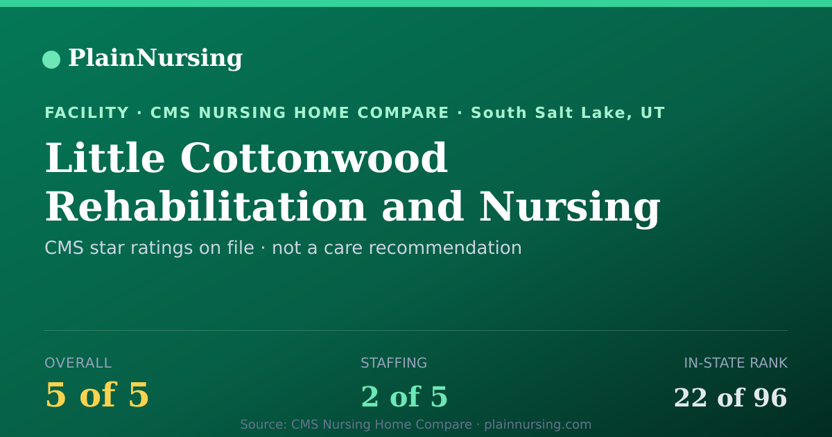 Shareable CMS card for Little Cottonwood Rehabilitation and Nursing: 5-star CMS nursing home in South Salt Lake, UT