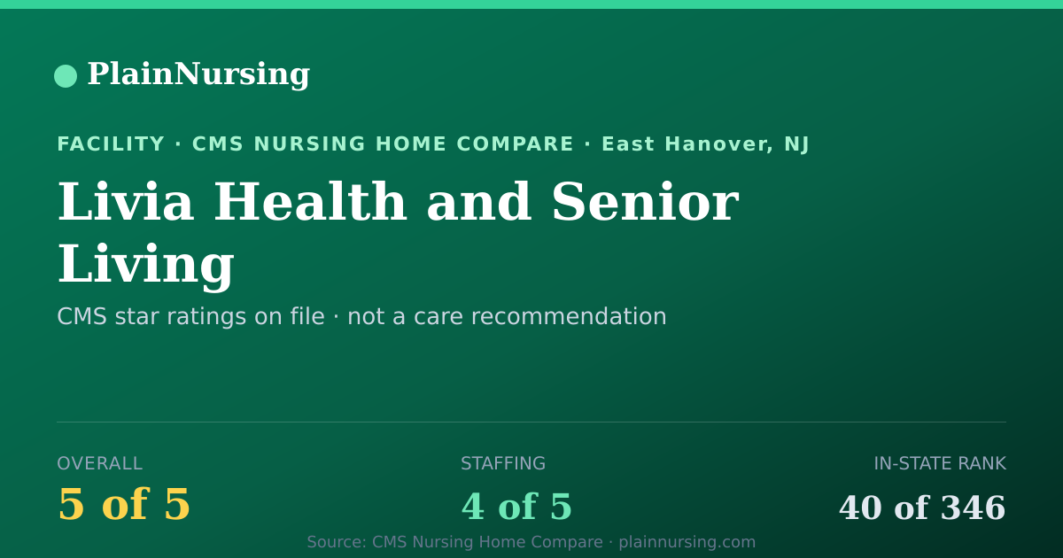 Shareable CMS card for Livia Health and Senior Living: 5-star CMS nursing home in East Hanover, NJ