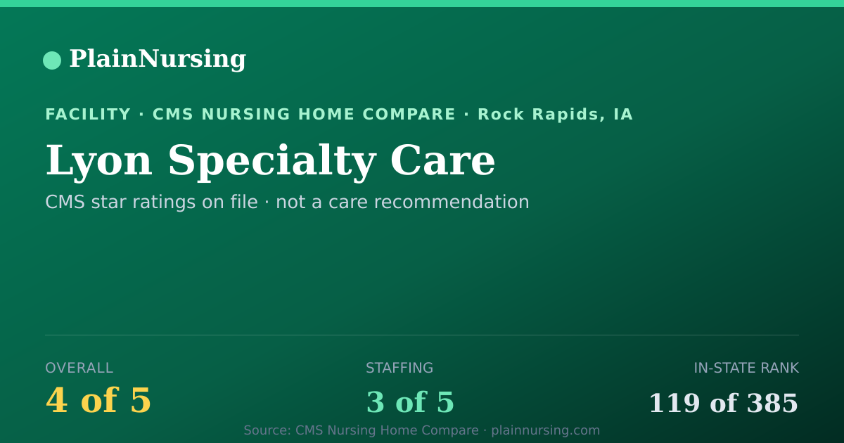 Shareable CMS card for Lyon Specialty Care: 4-star CMS nursing home in Rock Rapids, IA