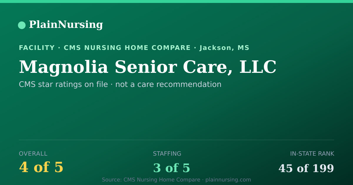Shareable CMS card for Magnolia Senior Care, LLC: 4-star CMS nursing home in Jackson, MS