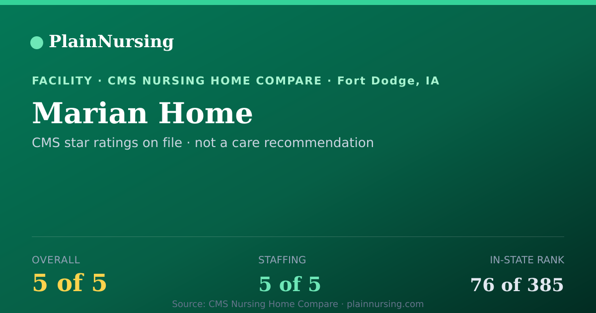 Shareable CMS card for Marian Home: 5-star CMS nursing home in Fort Dodge, IA