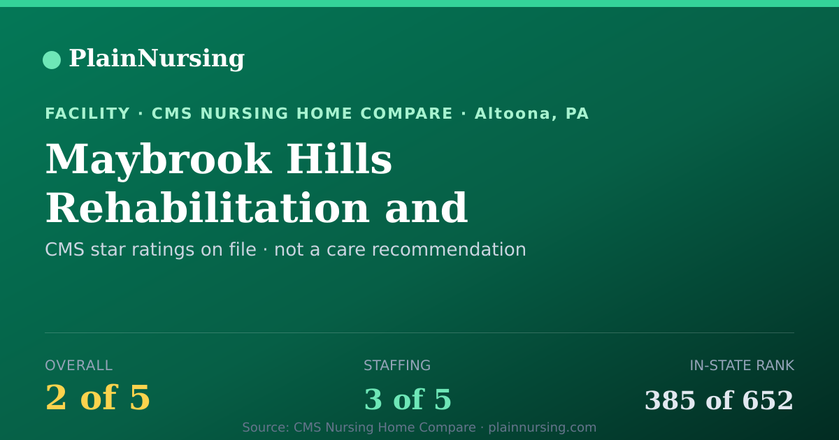 Shareable CMS card for Maybrook Hills Rehabilitation and Healthcare Cente: 2-star CMS nursing home in Altoona, PA