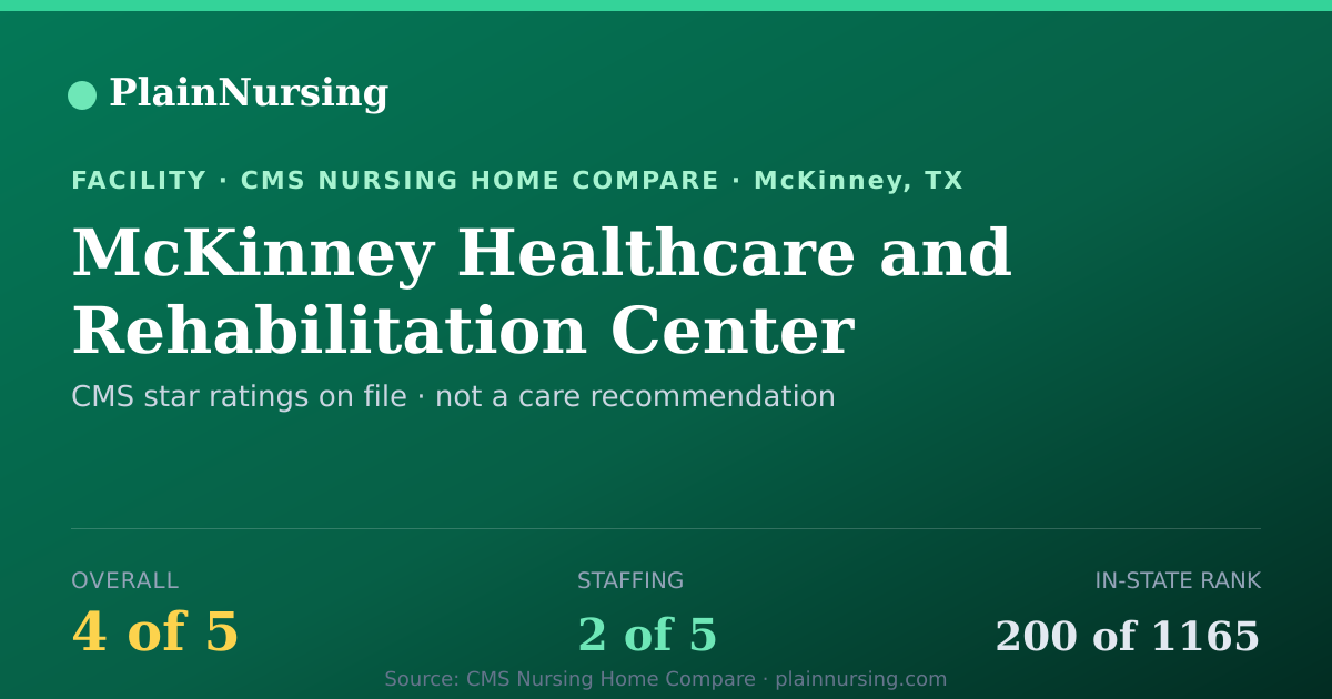Shareable CMS card for McKinney Healthcare and Rehabilitation Center: 4-star CMS nursing home in McKinney, TX