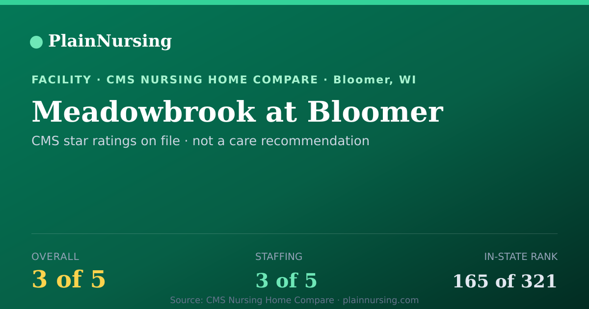 Shareable CMS card for Meadowbrook at Bloomer: 3-star CMS nursing home in Bloomer, WI