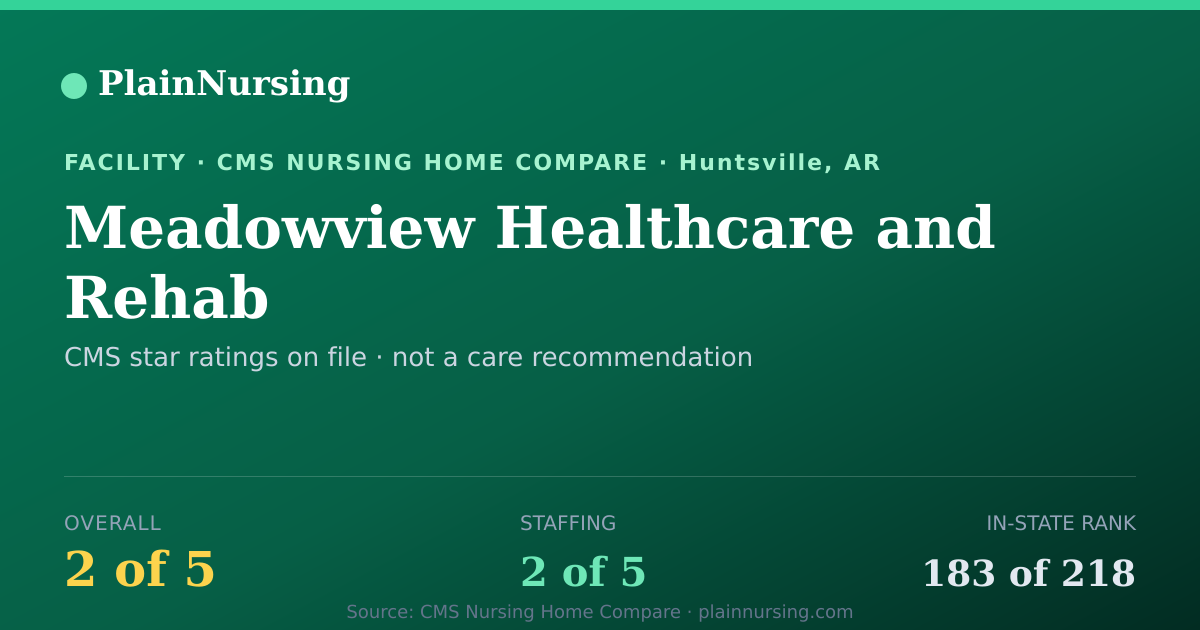 Shareable CMS card for Meadowview Healthcare and Rehab: 2-star CMS nursing home in Huntsville, AR
