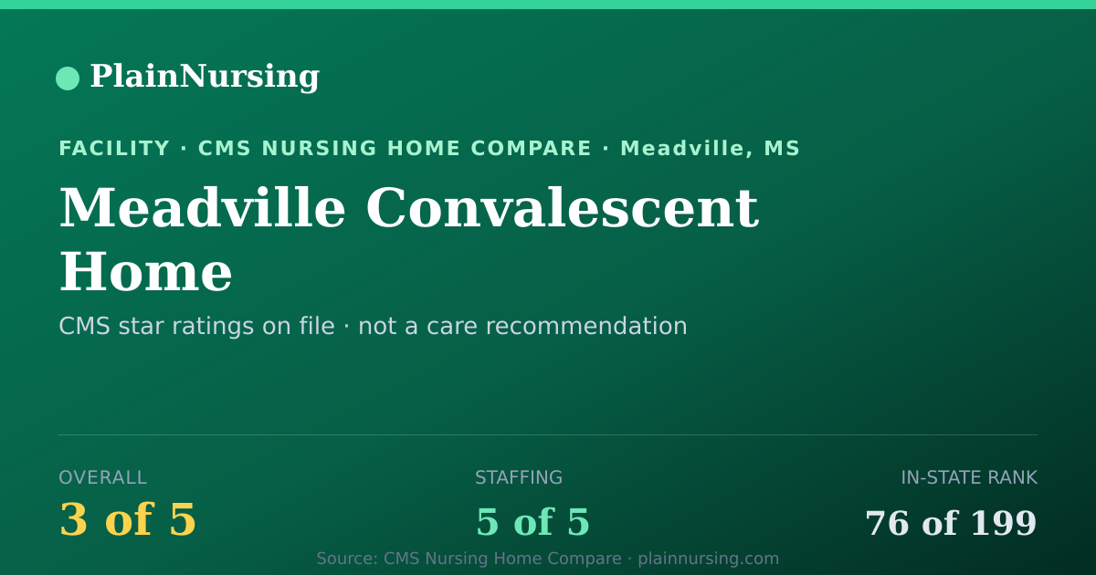 Shareable CMS card for Meadville Convalescent Home: 3-star CMS nursing home in Meadville, MS