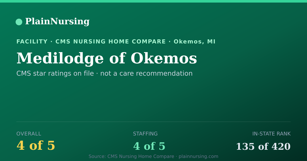 Shareable CMS card for Medilodge of Okemos: 4-star CMS nursing home in Okemos, MI