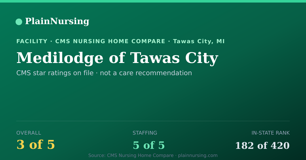 Shareable CMS card for Medilodge of Tawas City: 3-star CMS nursing home in Tawas City, MI