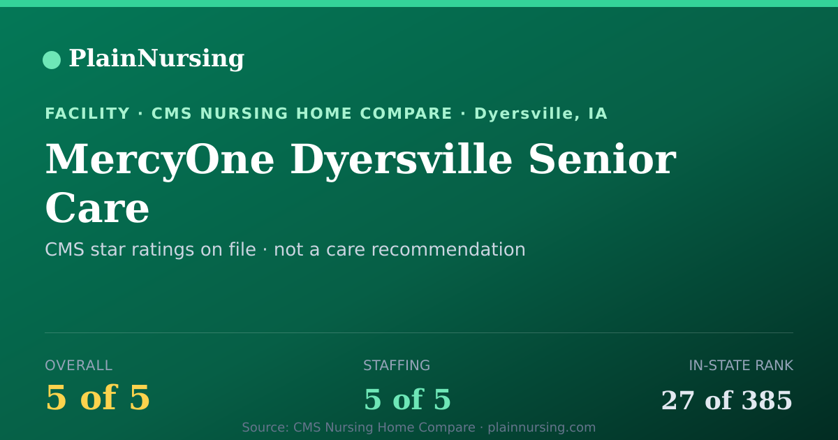 Shareable CMS card for MercyOne Dyersville Senior Care: 5-star CMS nursing home in Dyersville, IA