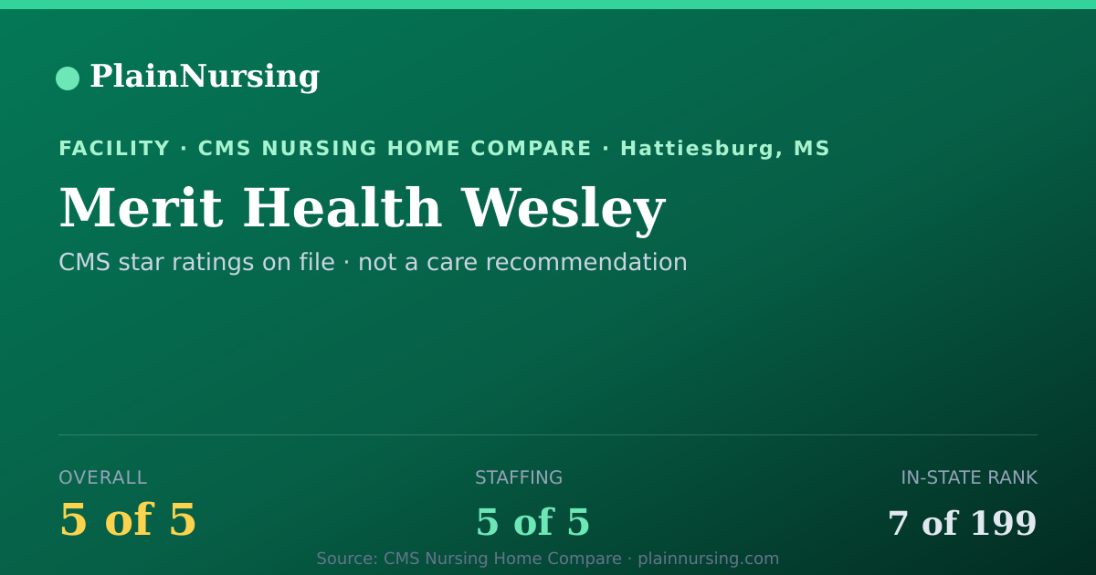 Shareable CMS card for Merit Health Wesley: 5-star CMS nursing home in Hattiesburg, MS