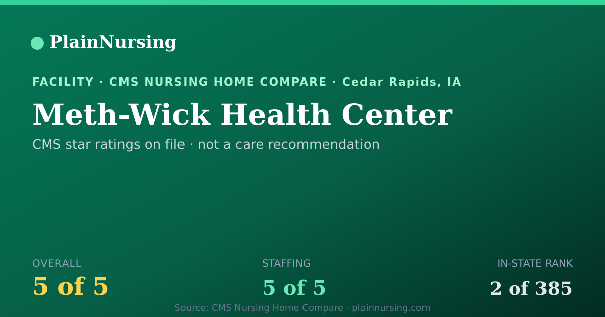 Shareable CMS card for Meth-Wick Health Center: 5-star CMS nursing home in Cedar Rapids, IA