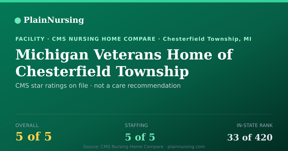 Shareable CMS card for Michigan Veterans Home of Chesterfield Township: 5-star CMS nursing home in Chesterfield Township, MI
