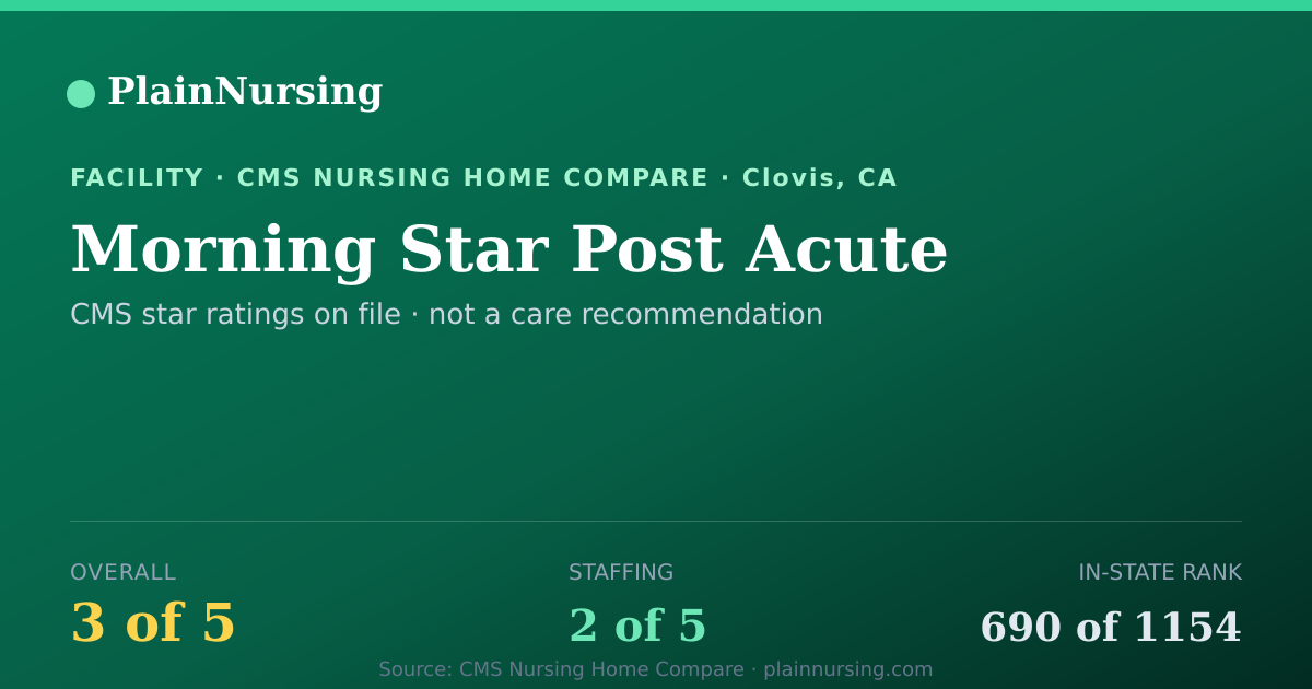 Shareable CMS card for Morning Star Post Acute: 3-star CMS nursing home in Clovis, CA