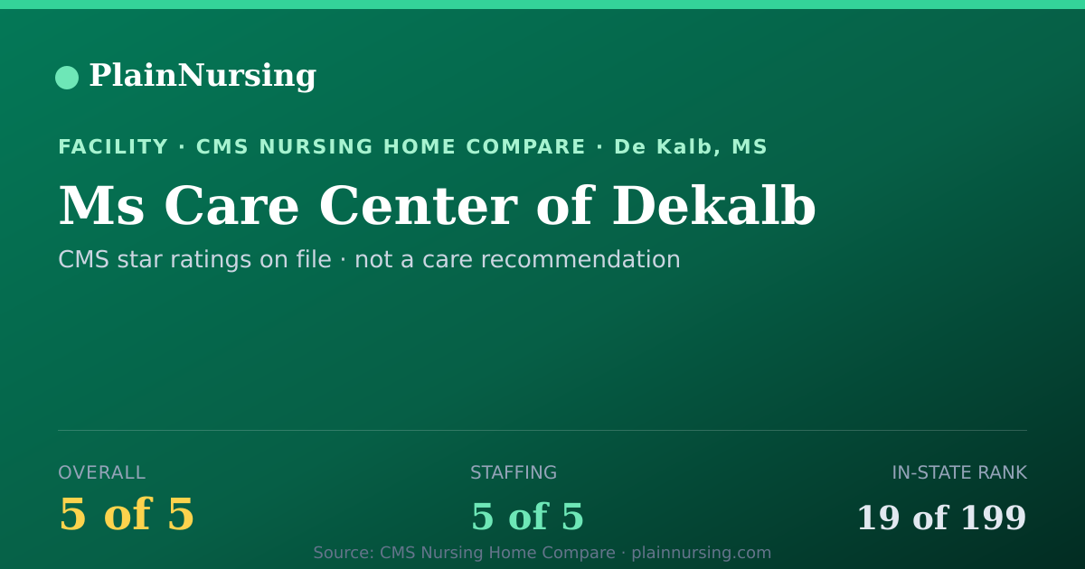 Shareable CMS card for Ms Care Center of Dekalb: 5-star CMS nursing home in De Kalb, MS