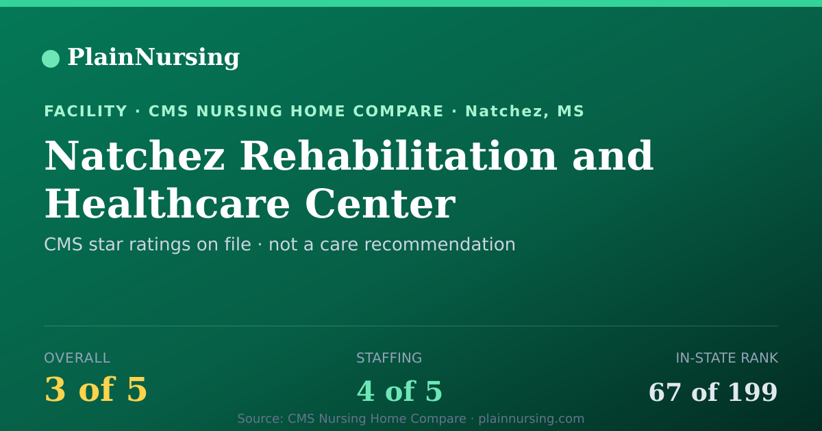 Shareable CMS card for Natchez Rehabilitation and Healthcare Center: 3-star CMS nursing home in Natchez, MS