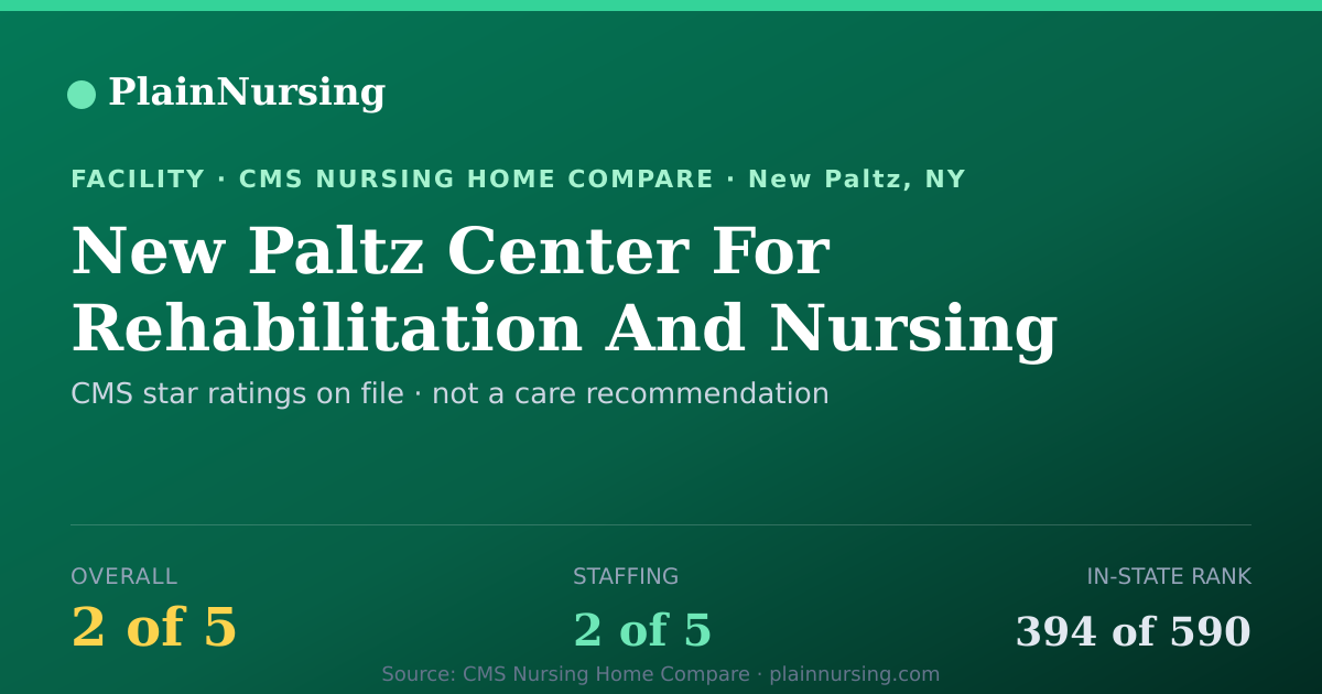 Shareable CMS card for New Paltz Center For Rehabilitation And Nursing: 2-star CMS nursing home in New Paltz, NY
