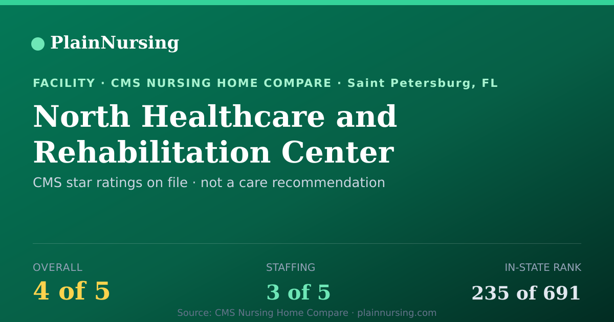 Shareable CMS card for North Healthcare and Rehabilitation Center: 4-star CMS nursing home in Saint Petersburg, FL