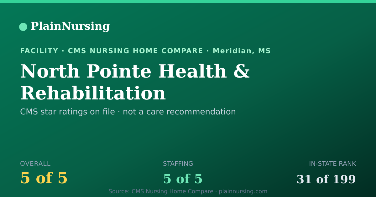 Shareable CMS card for North Pointe Health & Rehabilitation: 5-star CMS nursing home in Meridian, MS