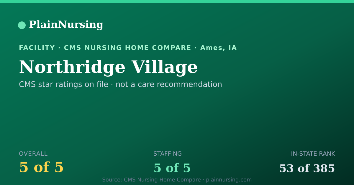 Shareable CMS card for Northridge Village: 5-star CMS nursing home in Ames, IA
