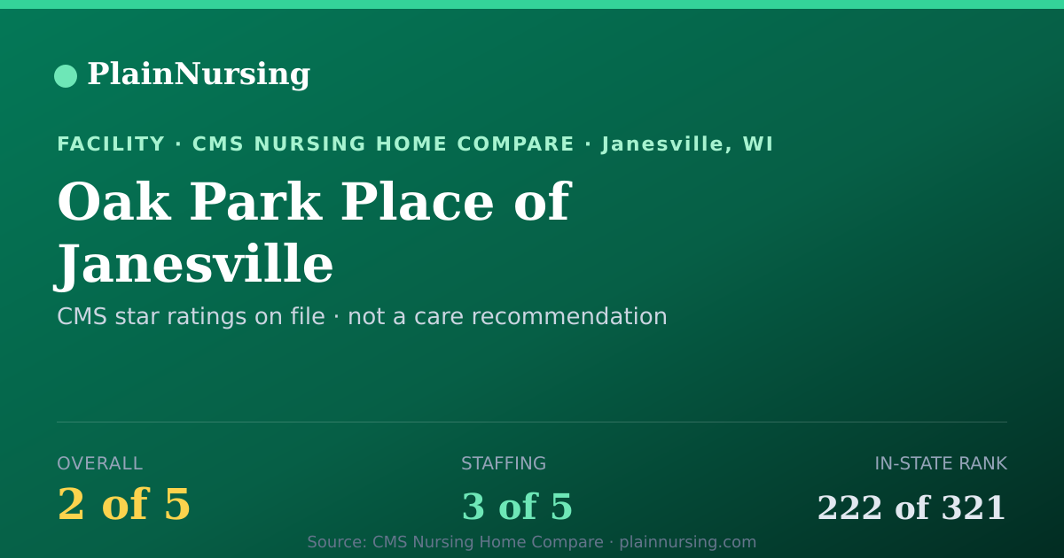 Shareable CMS card for Oak Park Place of Janesville: 2-star CMS nursing home in Janesville, WI