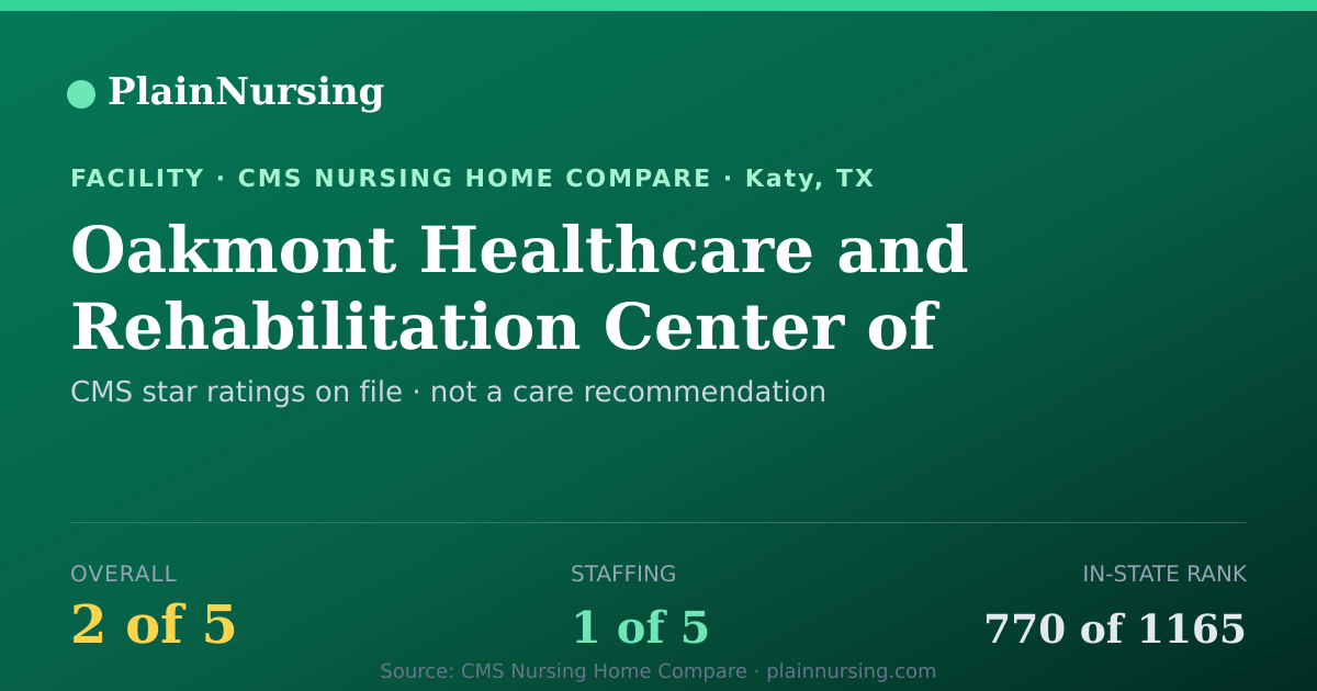 Shareable CMS card for Oakmont Healthcare and Rehabilitation Center of Ka: 2-star CMS nursing home in Katy, TX
