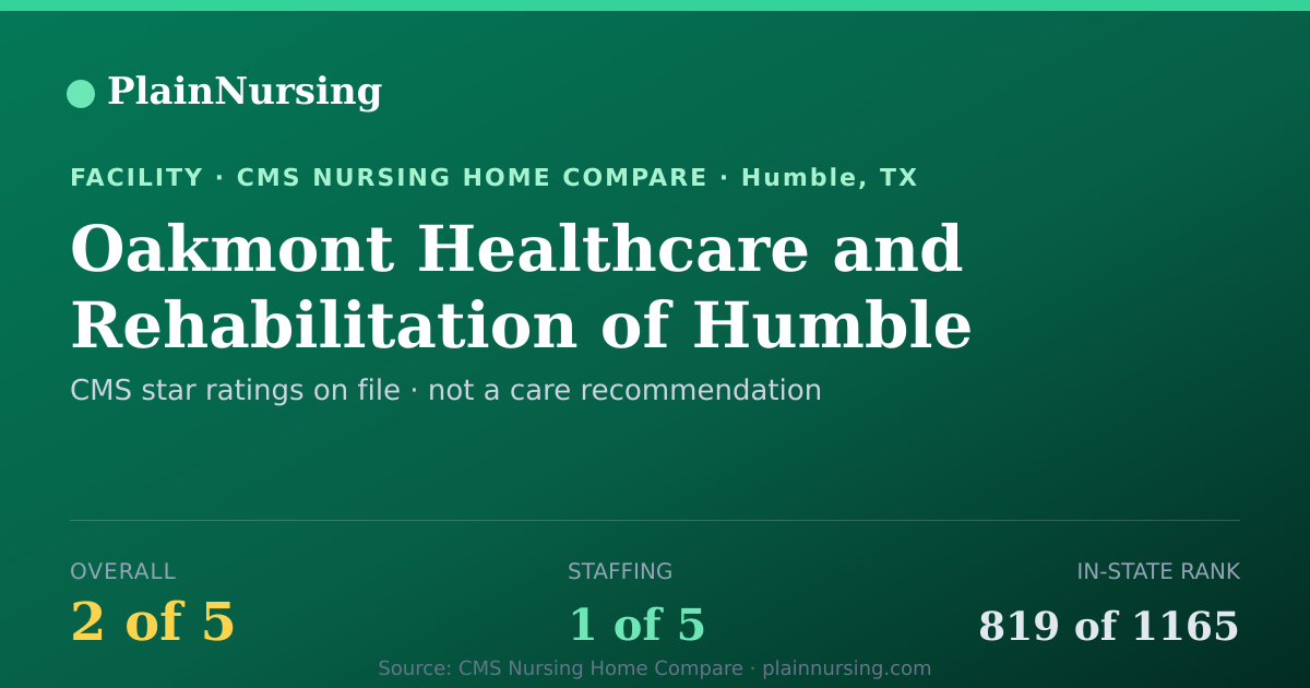 Shareable CMS card for Oakmont Healthcare and Rehabilitation of Humble: 2-star CMS nursing home in Humble, TX