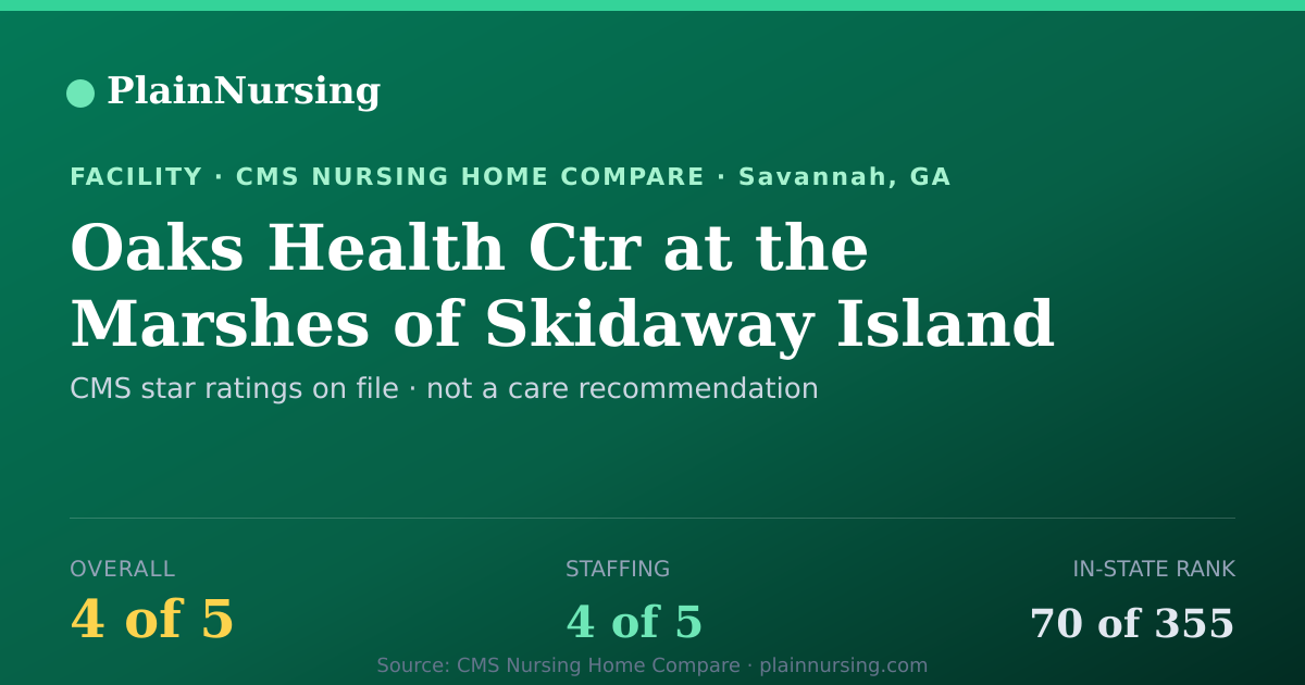 Shareable CMS card for Oaks Health Ctr at the Marshes of Skidaway Island: 4-star CMS nursing home in Savannah, GA