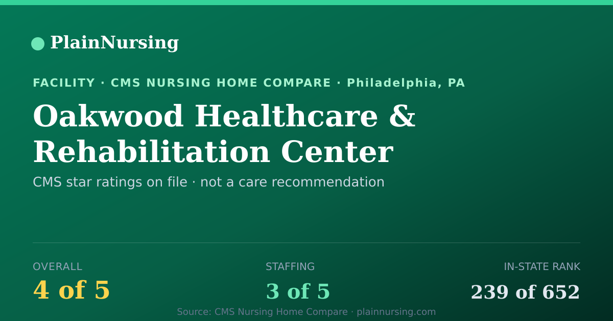 Shareable CMS card for Oakwood Healthcare & Rehabilitation Center: 4-star CMS nursing home in Philadelphia, PA