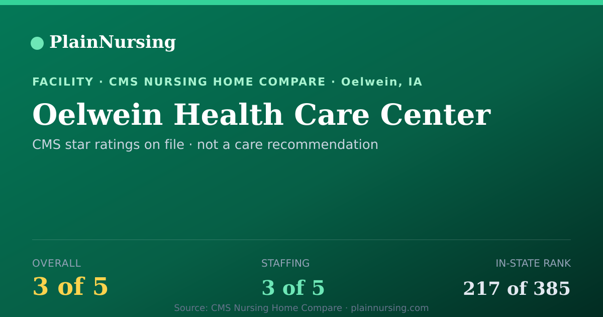 Shareable CMS card for Oelwein Health Care Center: 3-star CMS nursing home in Oelwein, IA