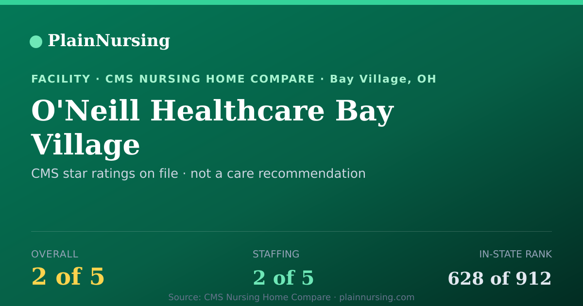 Shareable CMS card for O'Neill Healthcare Bay Village: 2-star CMS nursing home in Bay Village, OH