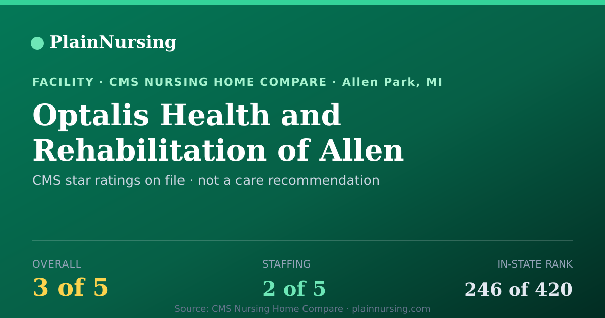 Shareable CMS card for Optalis Health and Rehabilitation of Allen Park: 3-star CMS nursing home in Allen Park, MI