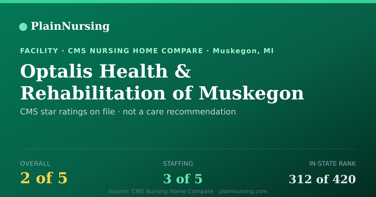 Shareable CMS card for Optalis Health & Rehabilitation of Muskegon: 2-star CMS nursing home in Muskegon, MI