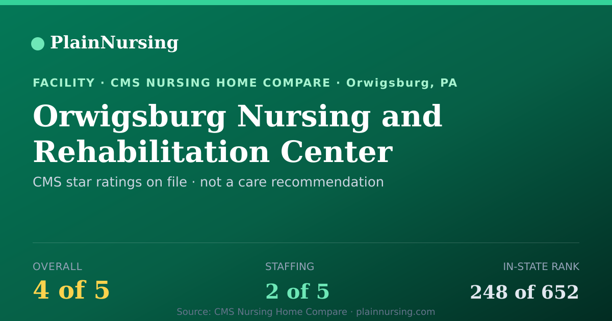 Shareable CMS card for Orwigsburg Nursing and Rehabilitation  Center: 4-star CMS nursing home in Orwigsburg, PA