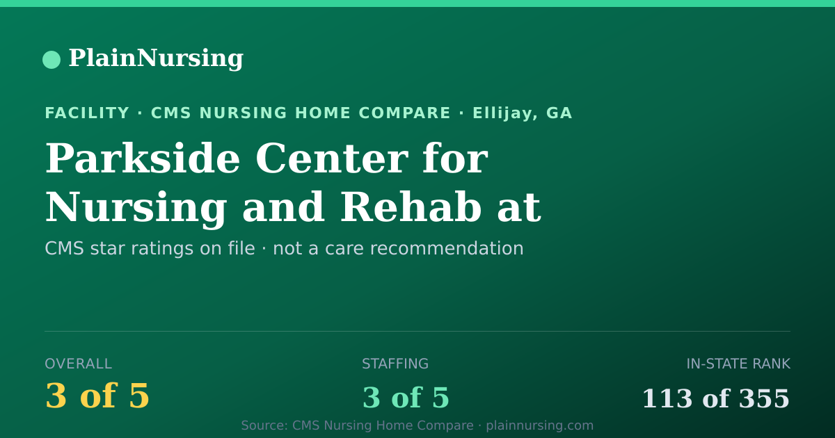 Shareable CMS card for Parkside Center for Nursing and Rehab at Ellijay: 3-star CMS nursing home in Ellijay, GA