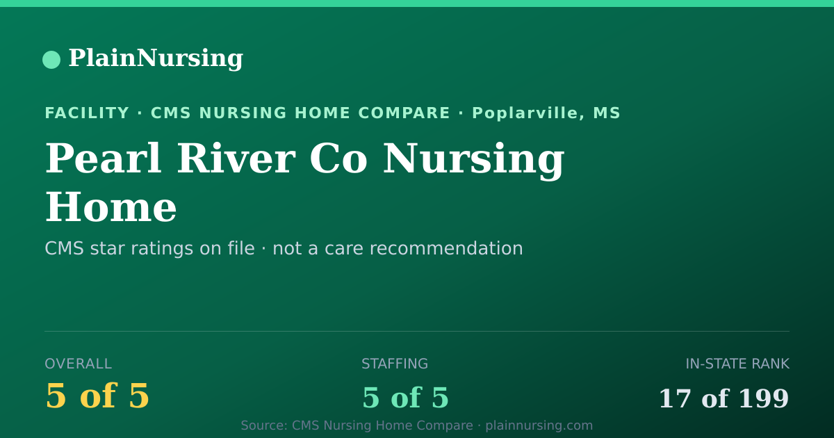 Shareable CMS card for Pearl River Co Nursing Home: 5-star CMS nursing home in Poplarville, MS