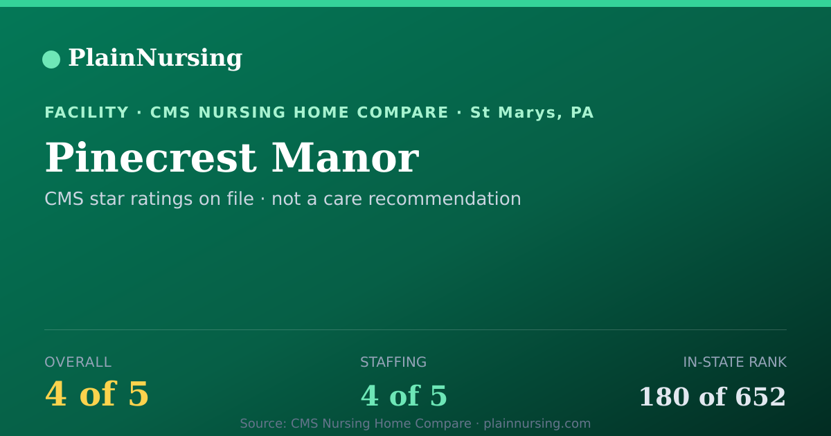 Shareable CMS card for Pinecrest Manor: 4-star CMS nursing home in St Marys, PA