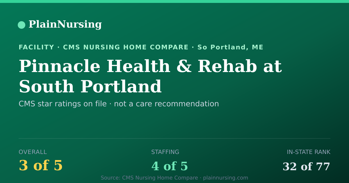 Shareable CMS card for Pinnacle Health & Rehab at South Portland: 3-star CMS nursing home in So Portland, ME