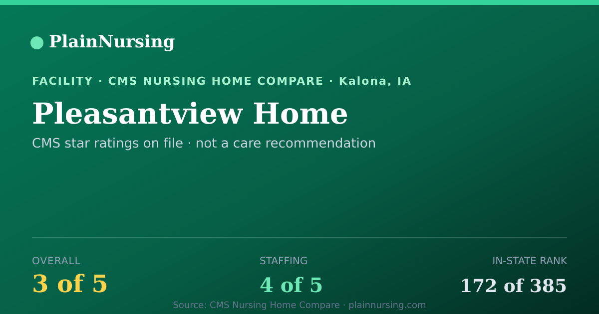 Shareable CMS card for Pleasantview Home: 3-star CMS nursing home in Kalona, IA