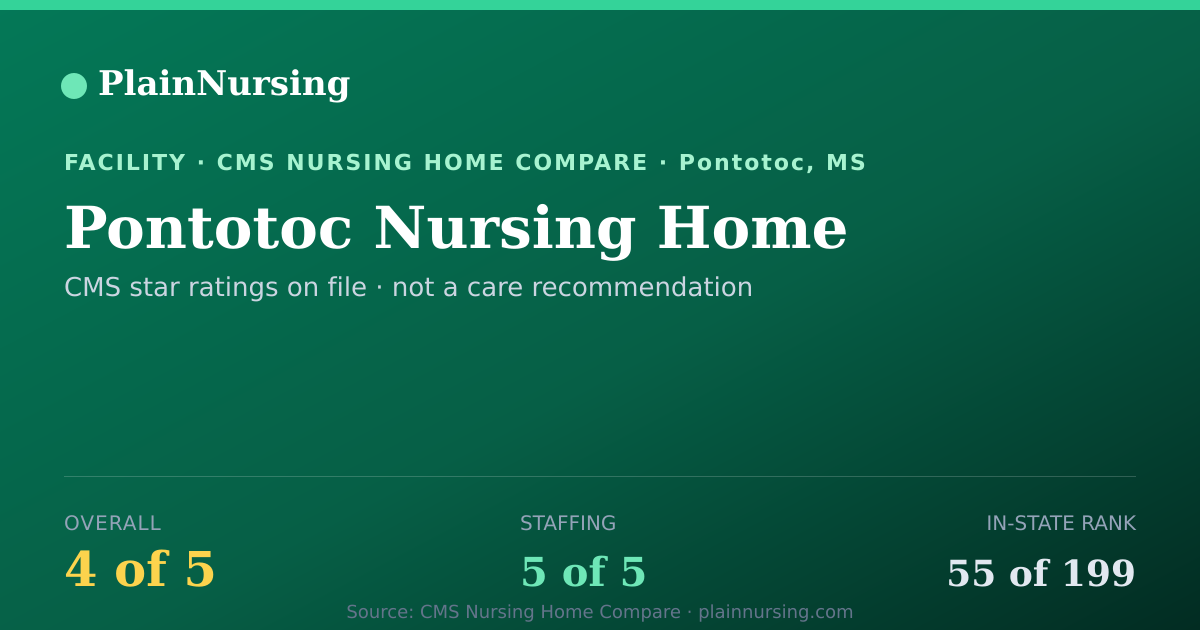 Shareable CMS card for Pontotoc Nursing Home: 4-star CMS nursing home in Pontotoc, MS