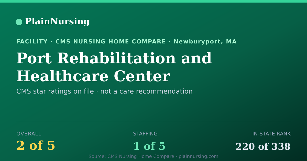 Shareable CMS card for Port Rehabilitation and Healthcare Center: 2-star CMS nursing home in Newburyport, MA